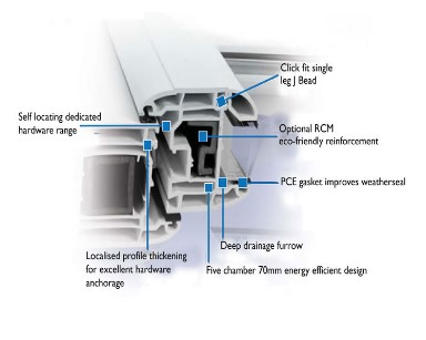 What are the Features of Upvc Windows